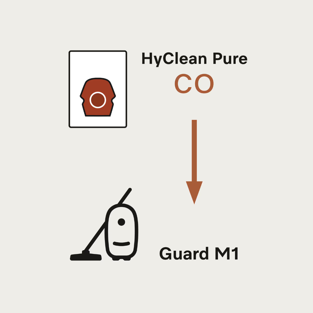 HyClean CO Performance Pack (16 bags + SF-HA 50) HyClean CO Performance Pack (16 bags + SF-HA 50)