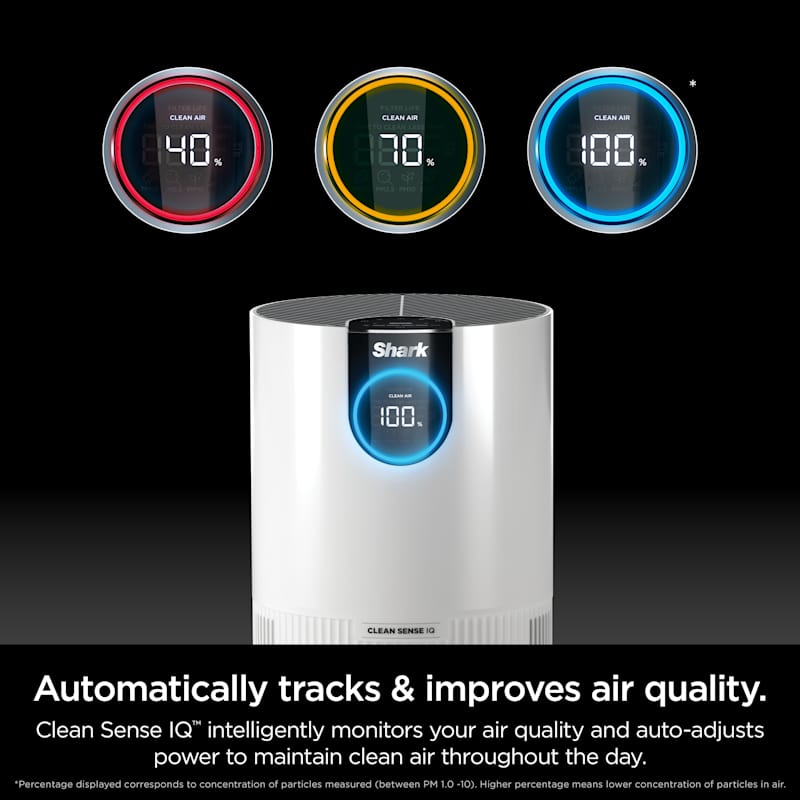 Shark Air Purifier with True HEPA Compact Quiet Clean Sense IQ White Shark Air Purifier with True HEPA Compact Quiet Clean Sense IQ White