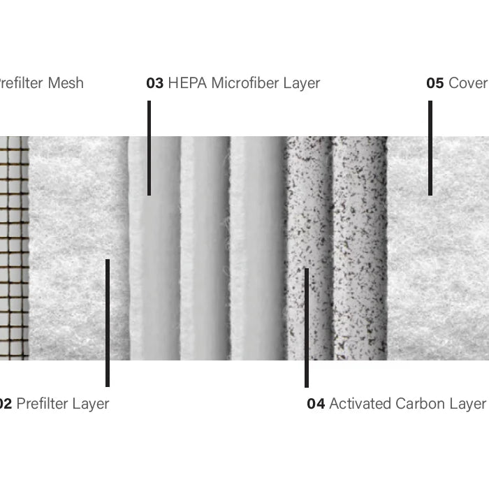 360 HEPA and Activated Carbon Multi Layer Filter for IDEAL AP40 Pro 360 HEPA and Activated Carbon Multi Layer Filter for IDEAL AP40 Pro
