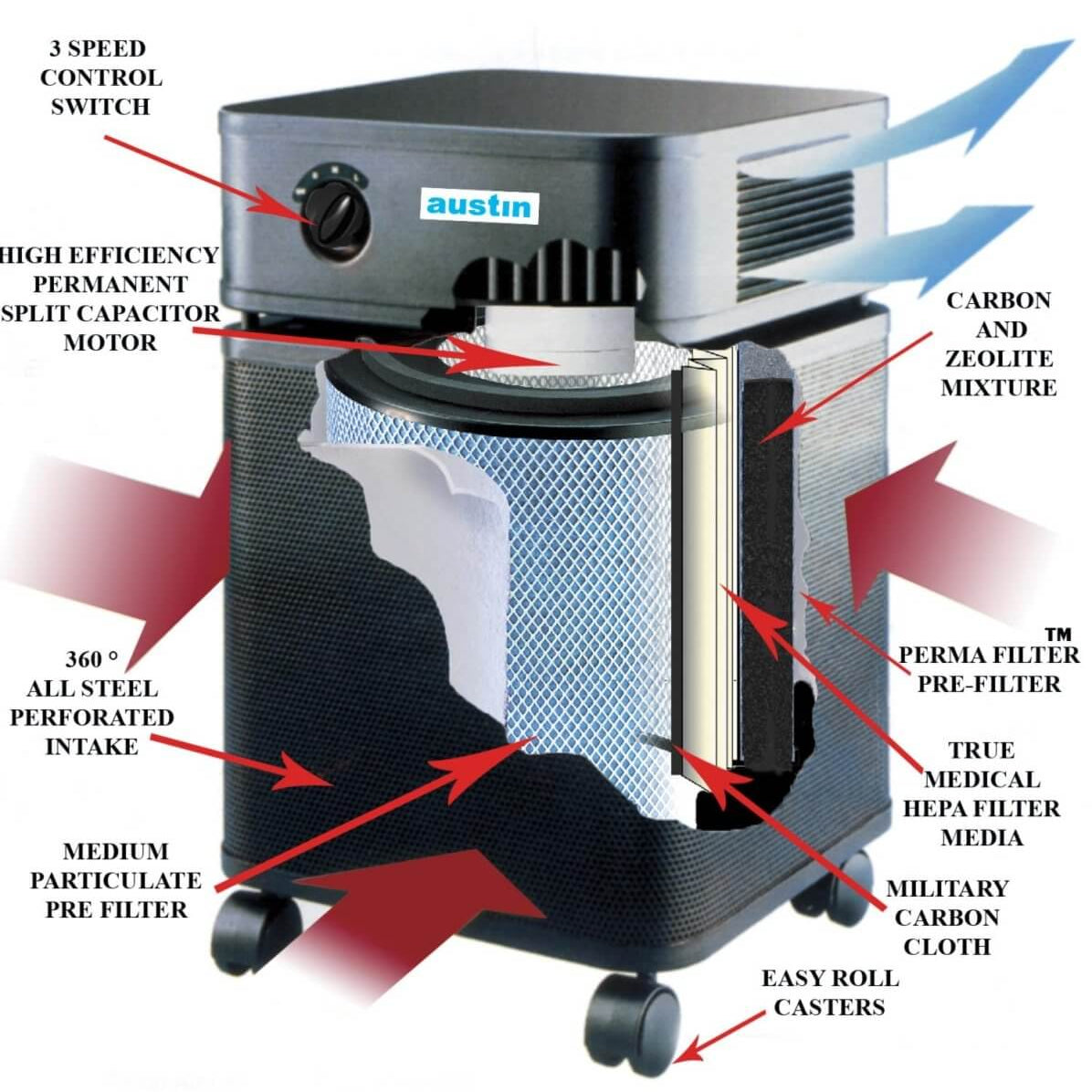 Austin Air Bedroom Machine (Black) Austin Air Bedroom Machine (Black)