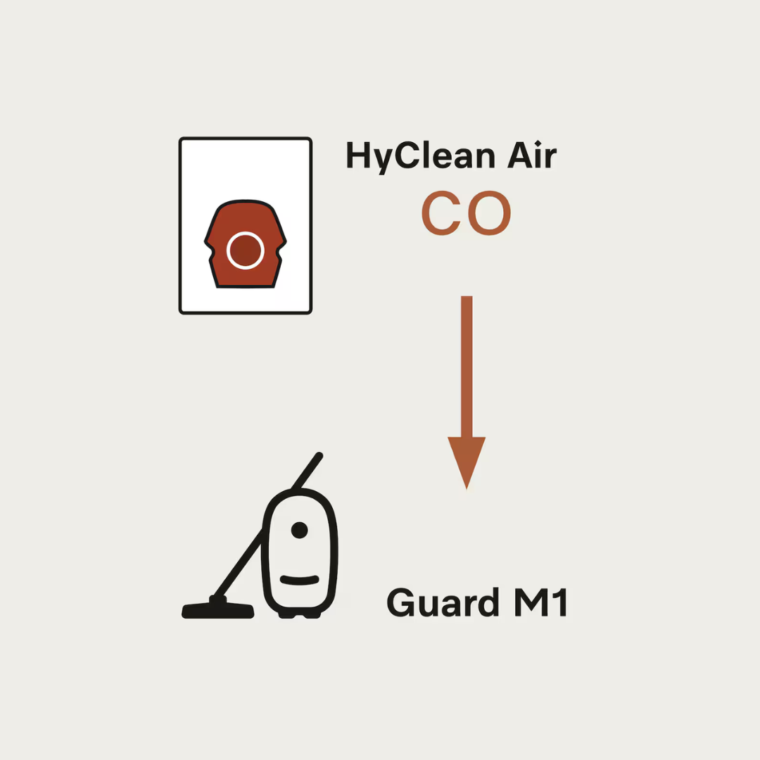 Miele CO Allergy XL HyClean Air (8 CO Bags, HA50 HEPA Filter)
