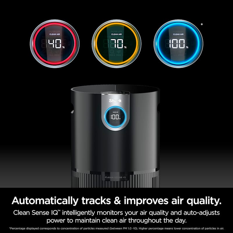 Shark Air Purifier MAX with True HEPA Filter