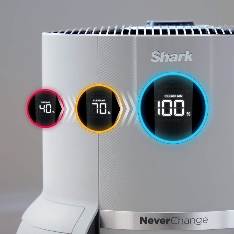 Shark NeverChange Air Purifier MAX