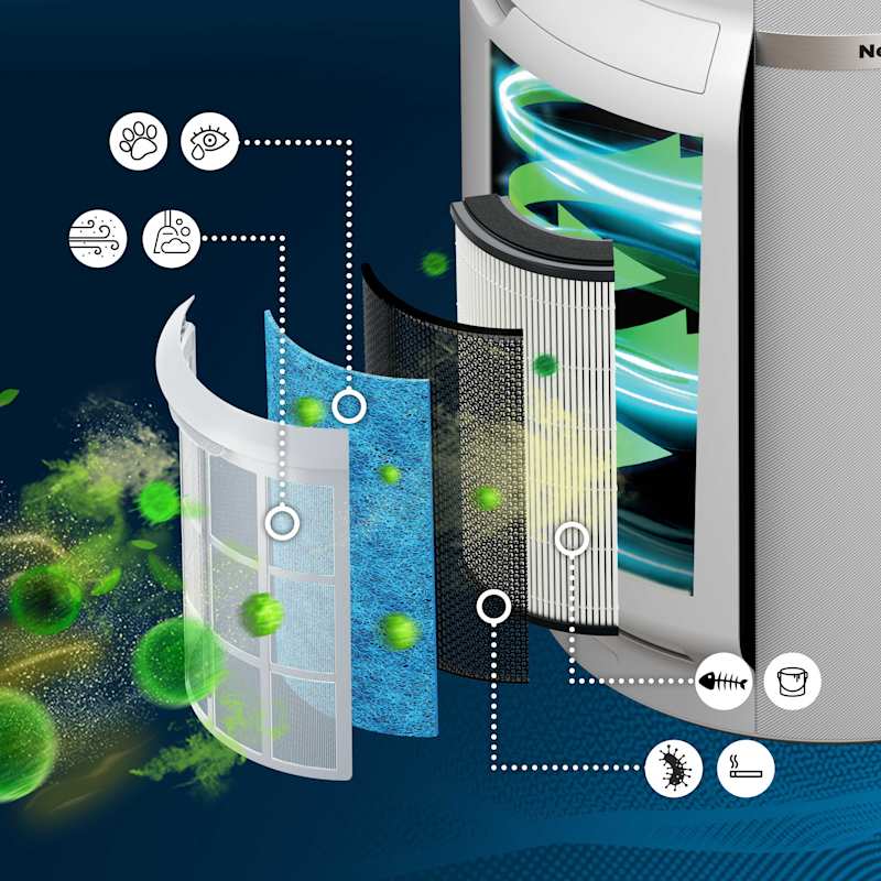 Shark NeverChange Air Purifier MAX