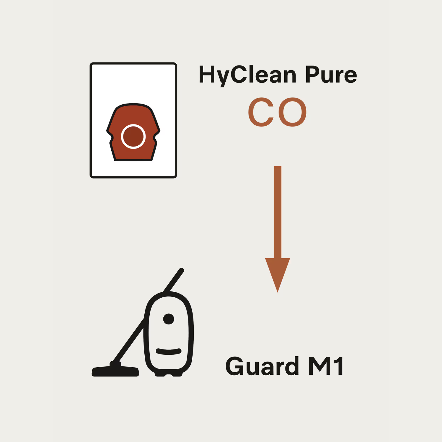 Miele HyClean-CO HyClean Vacuum Bags (4 Pack)